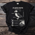 Atlantic Puffin diagram with scientific name, features and behaviors.
