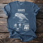 Kakapo bird diagram with body length and traits, including status of few hundred left.