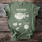 Green t-shirt with a pufferfish diagram detailing its features and behaviors.