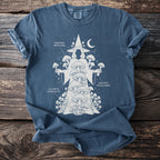 Blue t-shirt with a white graphic of a wizard surrounded by mushrooms, labeled Amanita Muscaria, Amanita Phalloides, and Galerina Marginata.