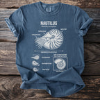 Nautilus pompilius diagram on a blue t-shirt with labeled parts.