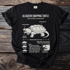 Alligator snapping turtle diagram with labeled beak, shell, and hunting adaptations.