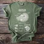 Green t-shirt with Nautilus diagram, labeling shell, tentacles, and behaviors.