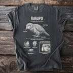 Kakapo parrot illustration with scientific name, features, and text.