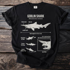 Goblin shark illustration with anatomy, length, and habit descriptions.