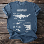 Goblin shark illustration with labeled anatomy, size, and hunting habits.