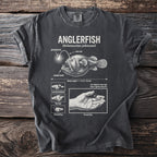 Anglerfish illustration with text detailing its features, length, and hunting habits.