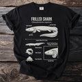 Frilled shark illustration with labels: front mouth, gill frills, eel-like body, length, habitat, and diet.