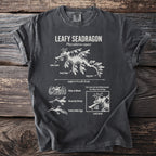 Leafy seadragon illustration with labels detailing its features and behaviors.