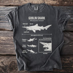 Illustration of a goblin shark with labeled anatomical features and behaviors.