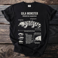 Gila Monster diagram with scientific name, body descriptions, and biological facts.