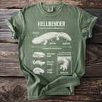 Green t-shirt with Hellbender diagram, showing anatomy and common behaviors.