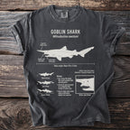 Goblin shark illustration with scientific details, body length, and habitat information.