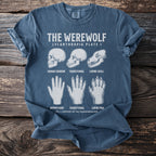 Blue t-shirt with "The Werewolf Lycanthropia Plate I" graphic showing skull and hand transformations.