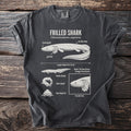 Frilled Shark scientific illustration with labels detailing its anatomy and habitat.